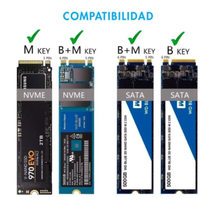 Netmak Nm-case-7 carry disk usb c 3.2 p/ ssd m.2 nvme y Ngff/sata