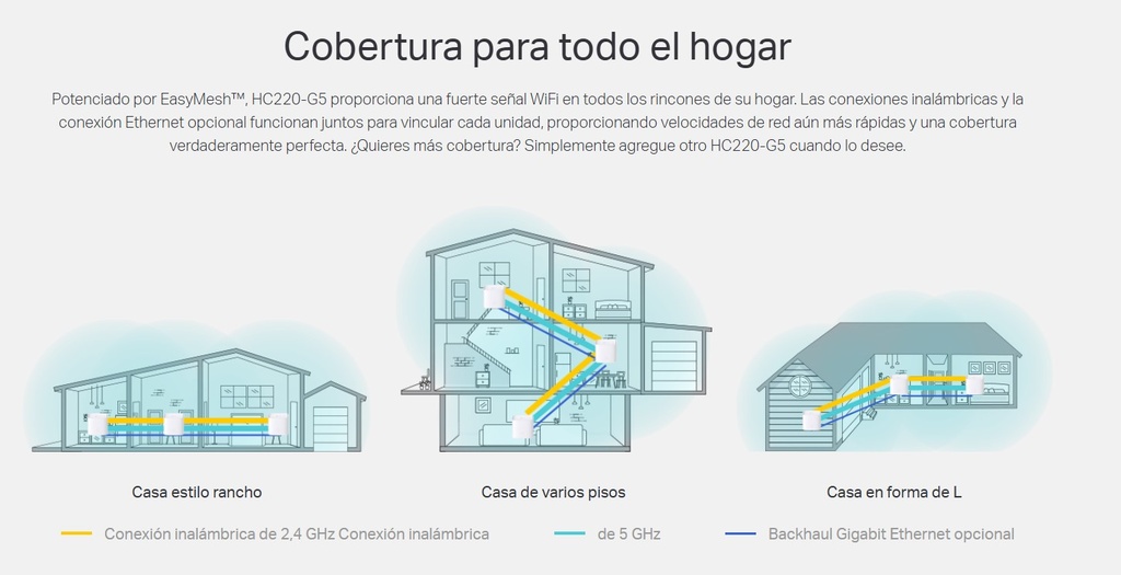 TPLINK HC220-G5 Pack de 2 Mesh para ISP TP Link AC1200 Wifi Gigabit