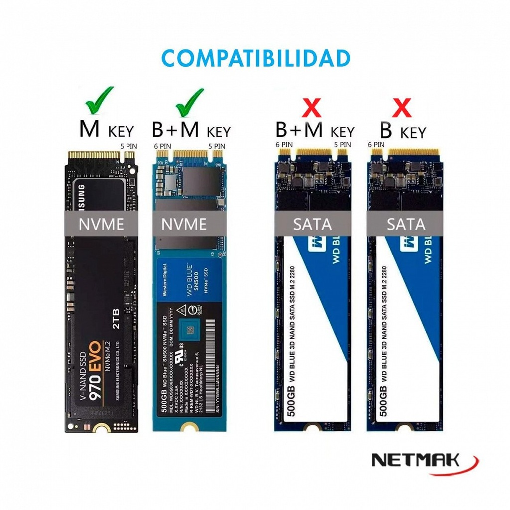Netmak Nm-Case-6 Carry Disk Usb-C 3.2Para Discos Ssd M.2 Nvme/Sata 