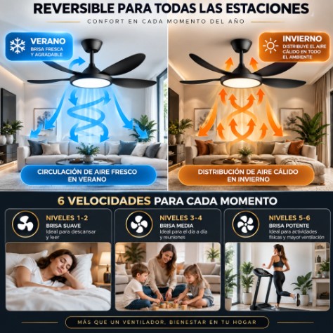 Novohome  NH-VTR1001 Ventilador de techo 5 aspas con control remoto luz led 35w Diametro 42" Con 6 vel. varios colores
