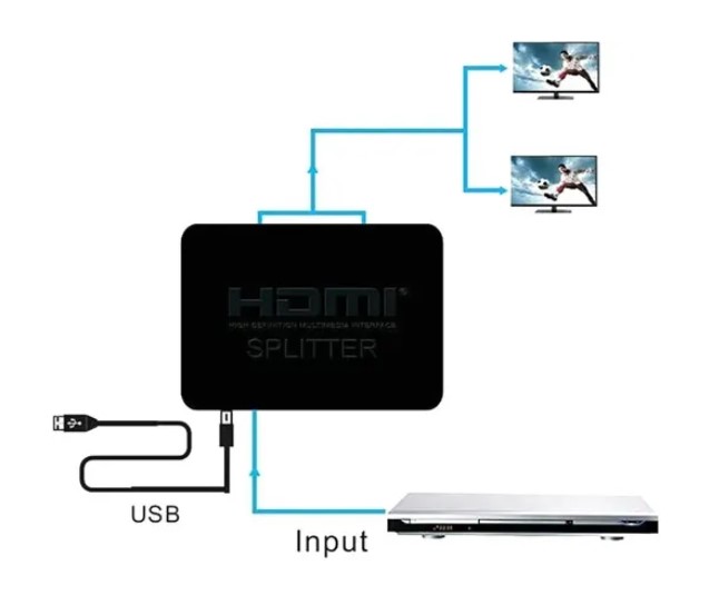 NETMAK NM-HD6 - SPLITTER HDMI 1X2